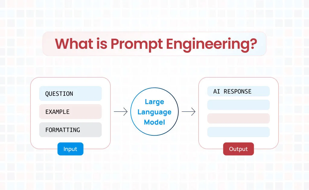 prompt_engineering